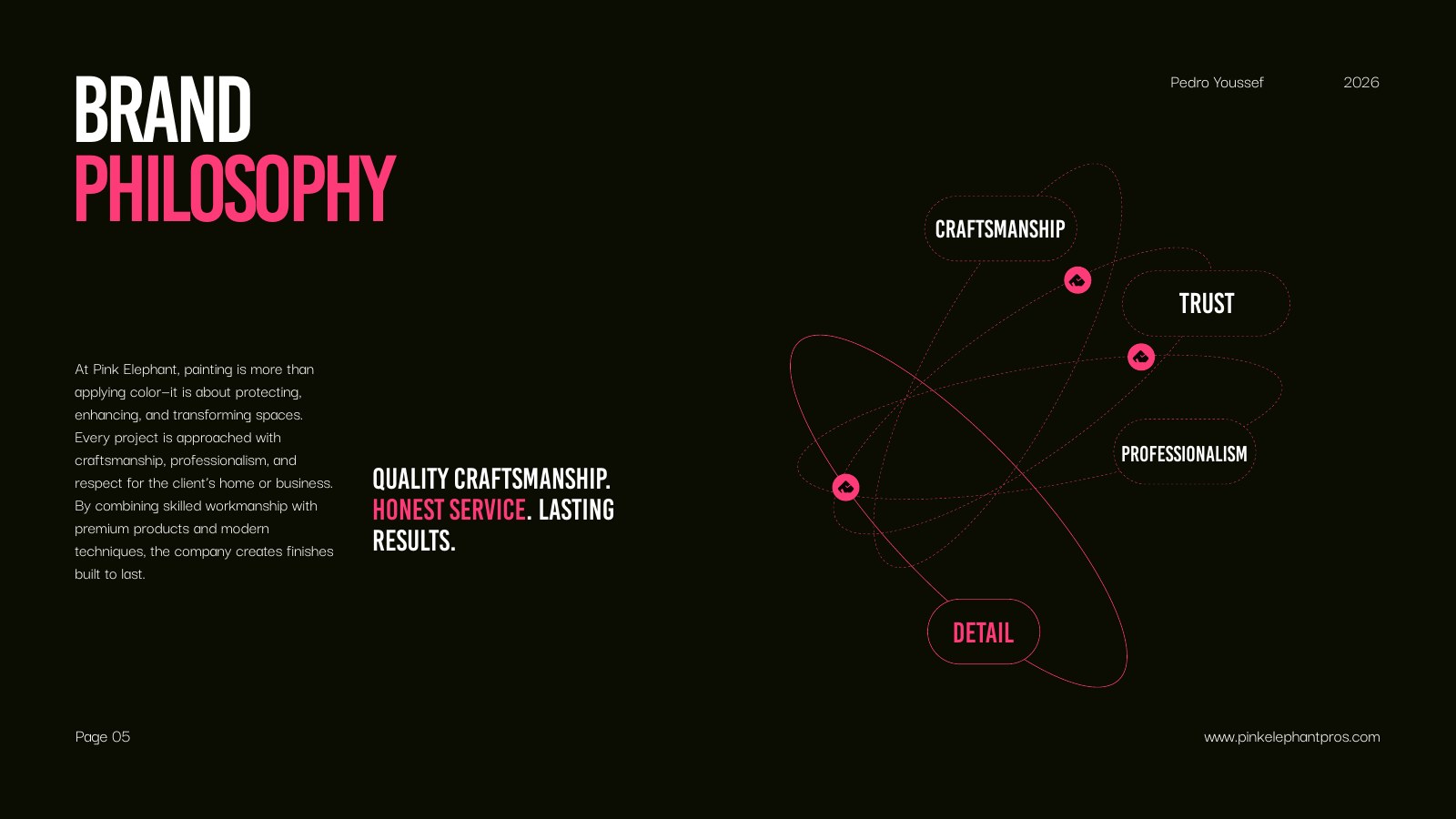 Pink Elephant brand philosophy and values diagram