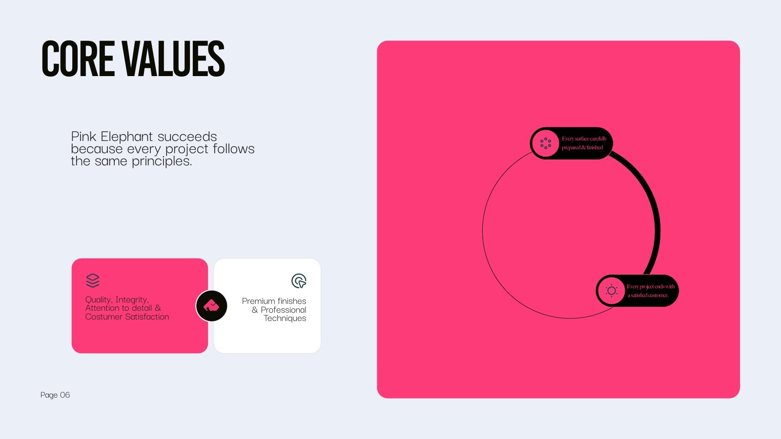 Pink Elephant core values and customer experience system