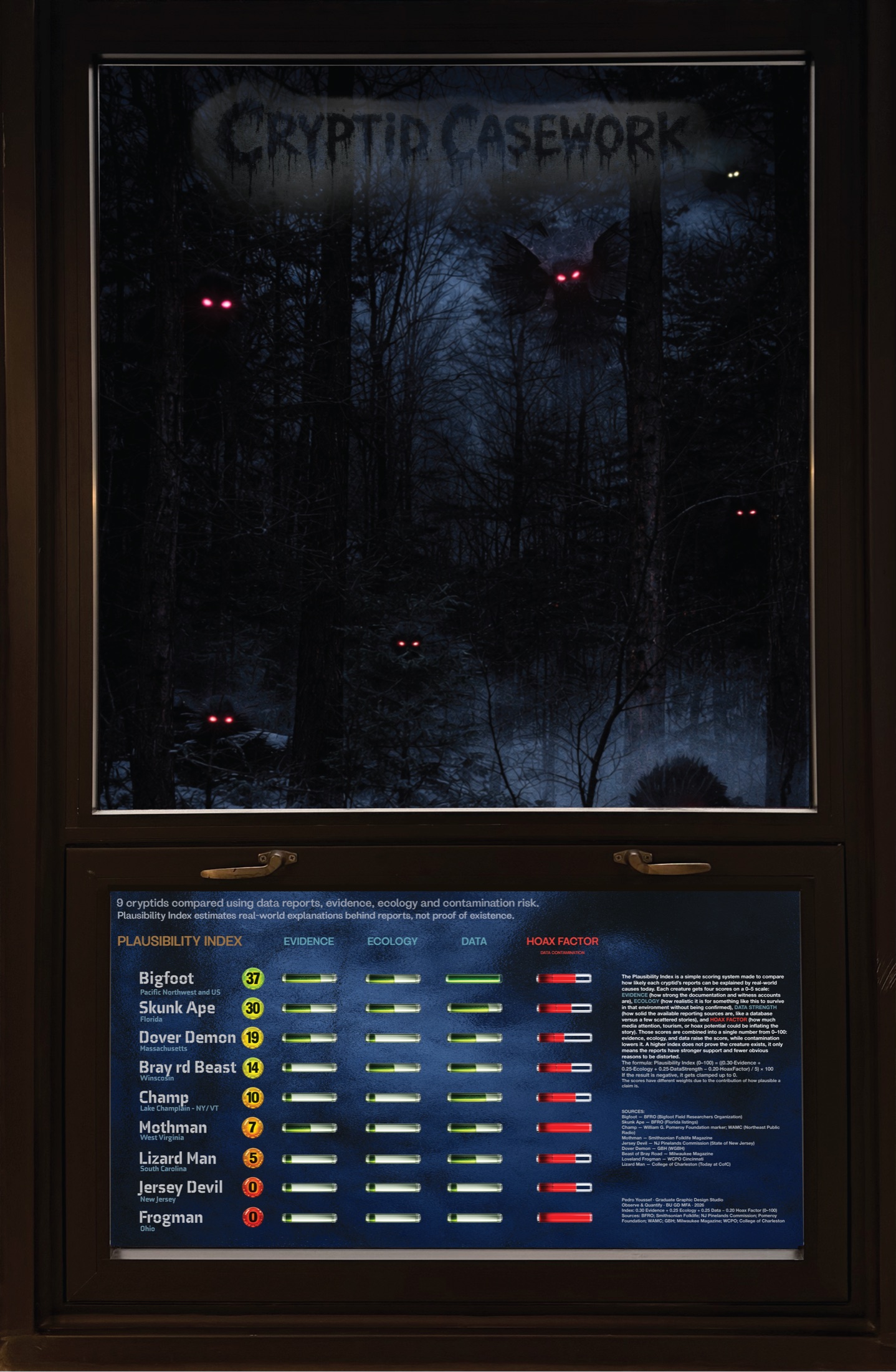 Cryptid Casework data visualization displayed in a dark interior